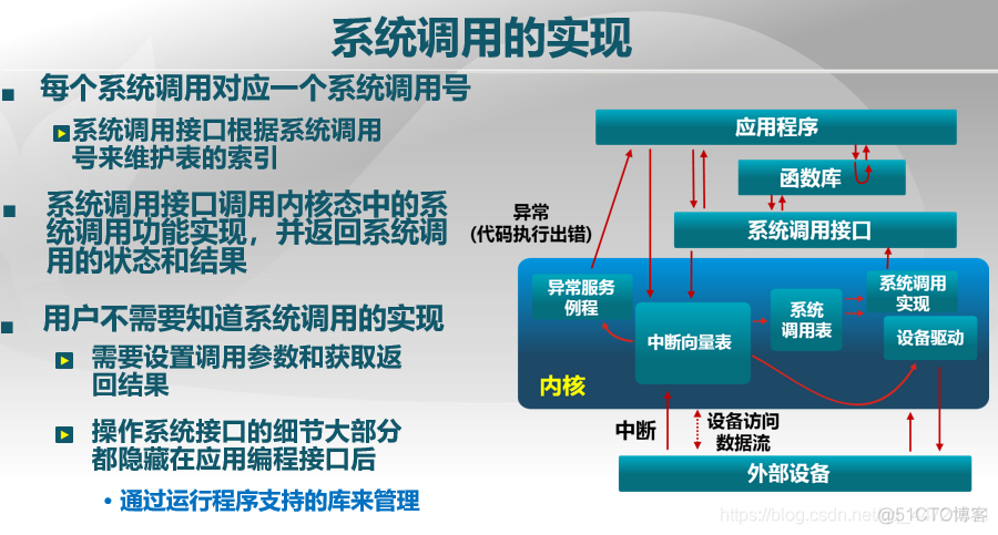 BIOS系统和DOS系统 bios与dos有什么区别_文件系统_22