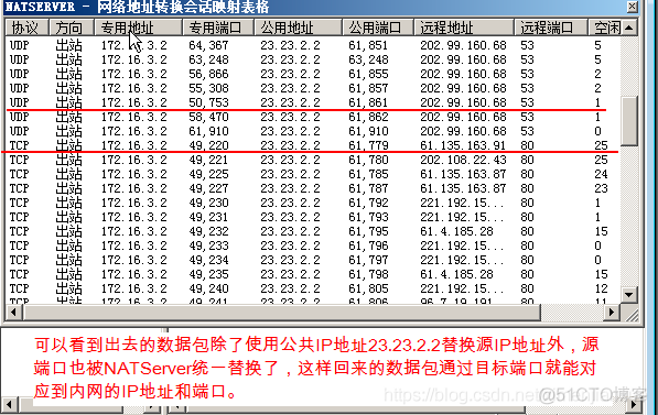 端口转发 redis 端口转发设置_端口转发 redis_60