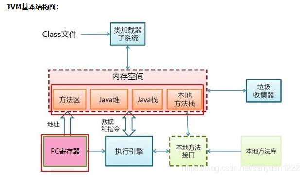 java的卫模式 java server模式_java的卫模式_03