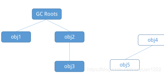 java的卫模式 java server模式_JVM_04