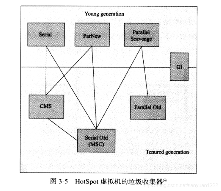 java的卫模式 java server模式_JVM_05