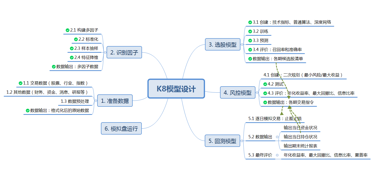 金融量化交易数据分析实战实验总结 金融量化模型_数据