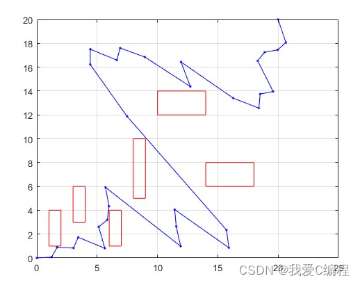 车辆局部避障算法python 小车避障算法_遗传算法_02