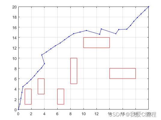 车辆局部避障算法python 小车避障算法_车辆局部避障算法python_04