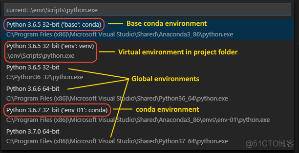 virtualenv 创建虚拟环境指定python环境 python创建虚拟环境报错_python