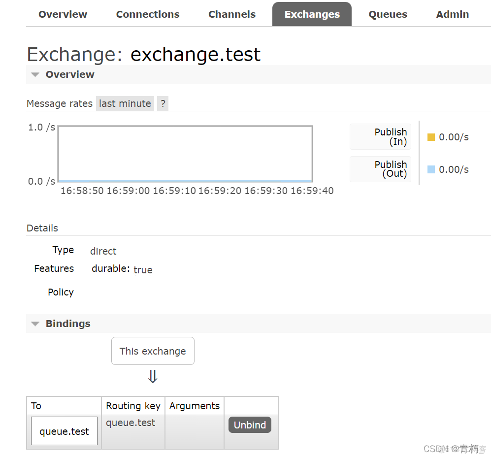 rabbitmq jquery升级 rabbitmq 页面_中间件_13