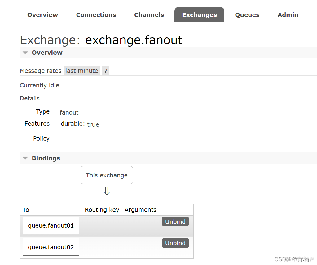 rabbitmq jquery升级 rabbitmq 页面_rabbitmq jquery升级_20