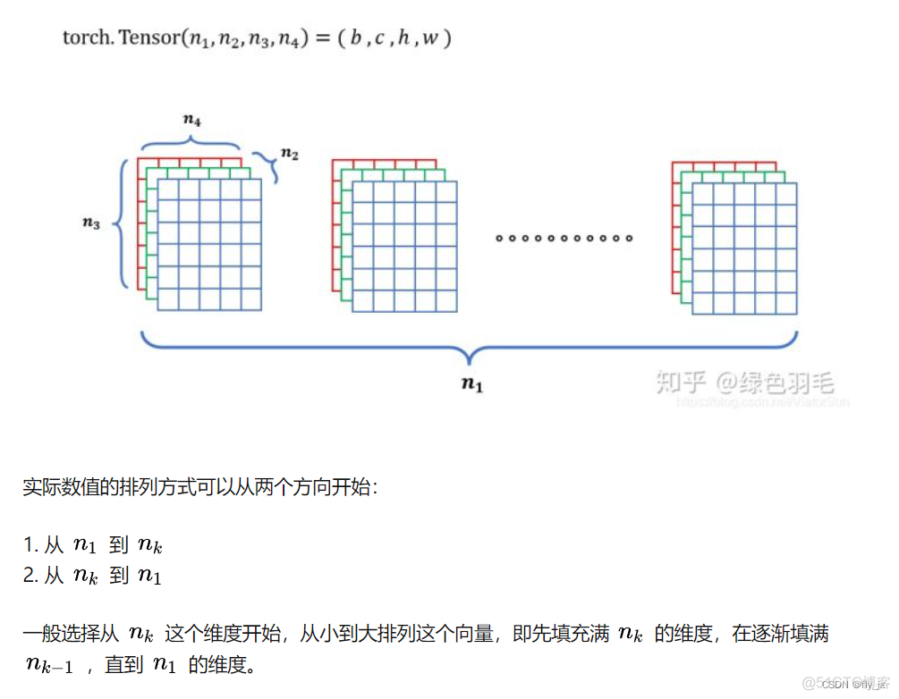 pytorch框架自带的模型 pytorch框架解读_数据