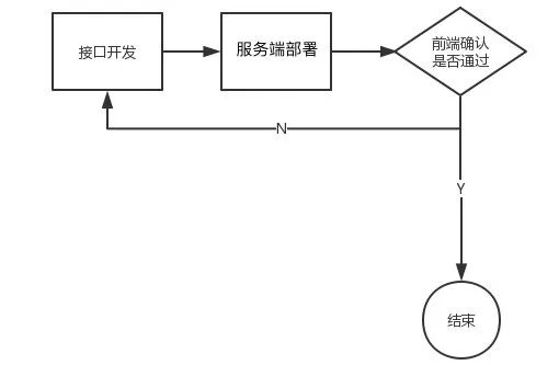 java联调怎么做 java接口联调_java接口联调json传参