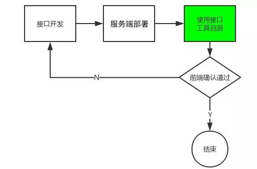 java联调怎么做 java接口联调_java接口联调json传参_02