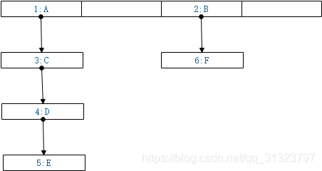 java hashmap能存多少数据 hashmap能放多少数据_寻址