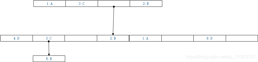 java hashmap能存多少数据 hashmap能放多少数据_数据结构_02