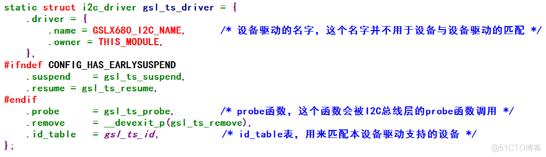 i2cdump android 下载 i2c adapter_i2cdump android 下载_35