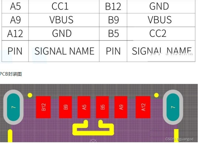 android type层级 android type c_android type层级_02