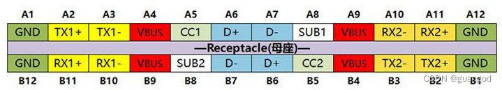 android type层级 android type c_开发语言_03