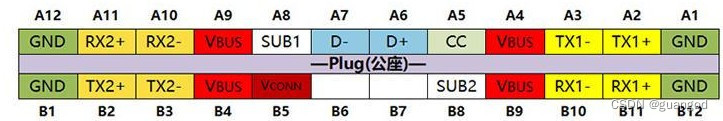 android type层级 android type c_开发语言_06