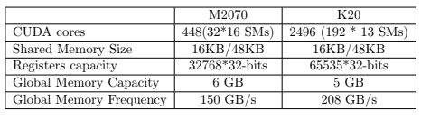 显卡深度学习算力看什么 显卡深度计算是什么_GPU_05