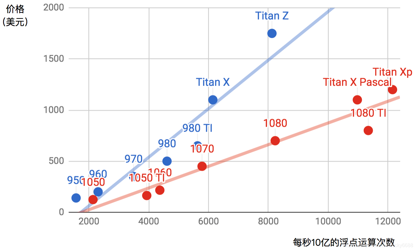 显卡深度学习算力看什么 显卡深度计算是什么_GPU_08