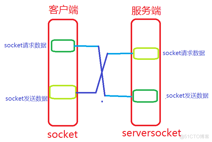 python socket recv 默认超时时间 python socket fileno_python