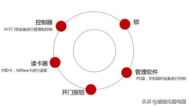 java连接海康门禁数据库 海康门禁下发数据_管理软件