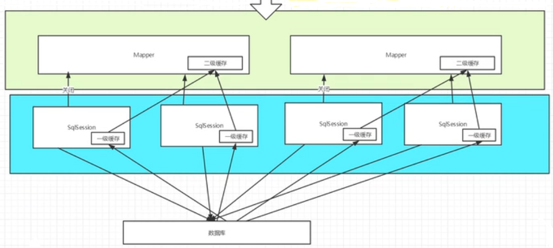 java 减少return java 减少mybatis内存_缓存_13