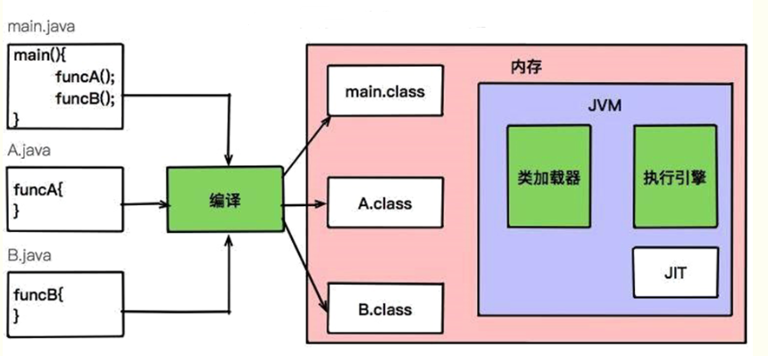 java 减少return java 减少mybatis内存_jvm_22