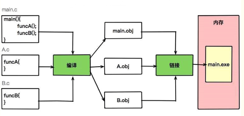 java 减少return java 减少mybatis内存_java 减少return_23