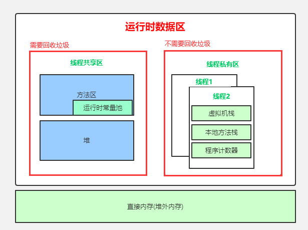 java 减少return java 减少mybatis内存_JMM_26