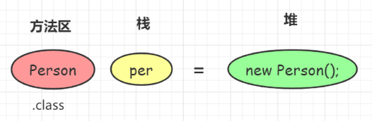 java 减少return java 减少mybatis内存_JMM_27