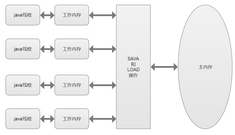 java 减少return java 减少mybatis内存_缓存_29