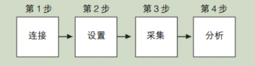 LA逻辑分析仪python 逻辑分析仪教程_数据