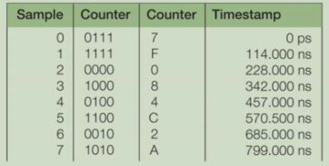 LA逻辑分析仪python 逻辑分析仪教程_逻辑分析_03