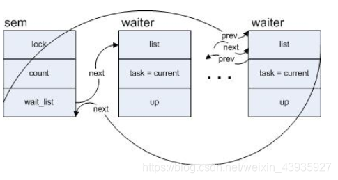 Java windows设置信号量 java 信号量原理_Java windows设置信号量