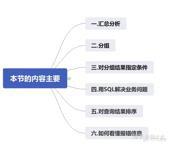 mysql 三个数取最大值 sql求三个数中的最大数_sql 最大值_02