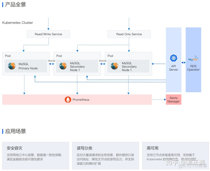 mysql MRR机制 mysql mgr缺点_MySQL