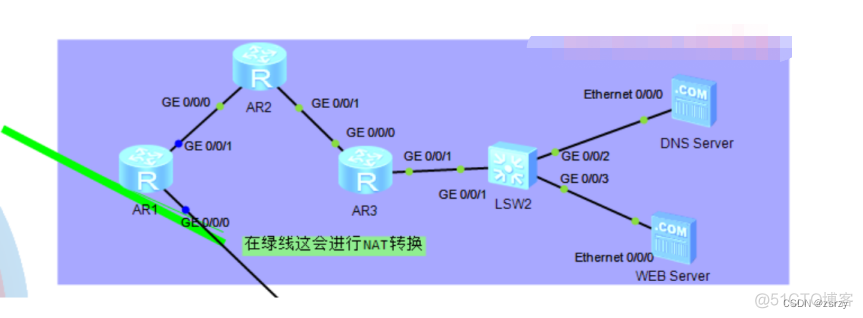 中小型网络架构和配置 中小型网络设计_运维_03