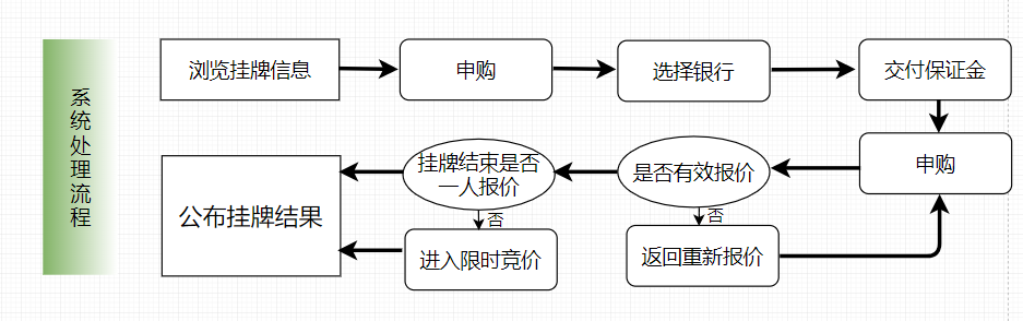 多系统组织架构同步 多系统交互流程图_c#