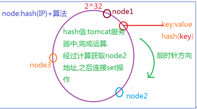 redis 节点handshake redis 节点不均衡_redis