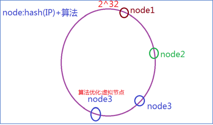 redis 节点handshake redis 节点不均衡_数据_02