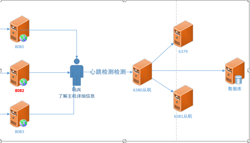 redis 节点handshake redis 节点不均衡_持久化_08