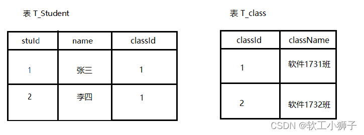 mysql 免费链接工具 小海豚 mysql海豚图标_主键