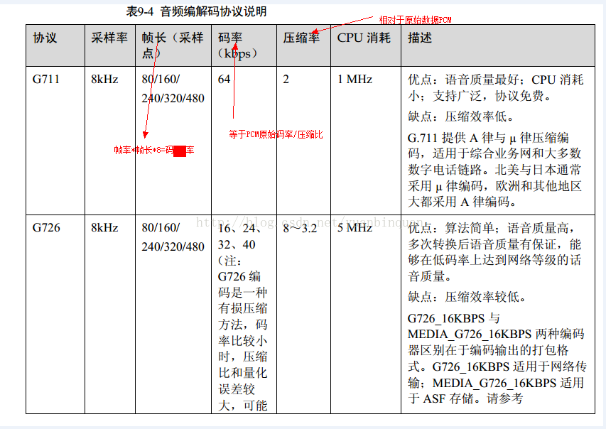 android 采样率 16hz的音频 音频采样率96000_android 采样率 16hz的音频