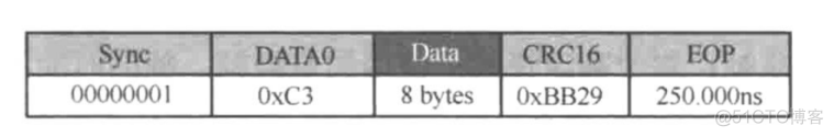 USB 通信协议 Android usb 传输协议_网络协议_03