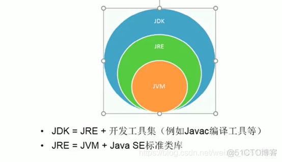 Java把C盘文件移动到D盘 java怎么从c盘到d盘_字节码_29