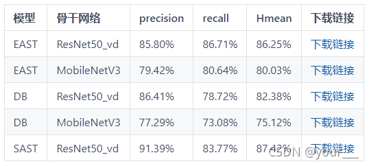 paddlenlp 文本分类 paddleocr文档_python_02