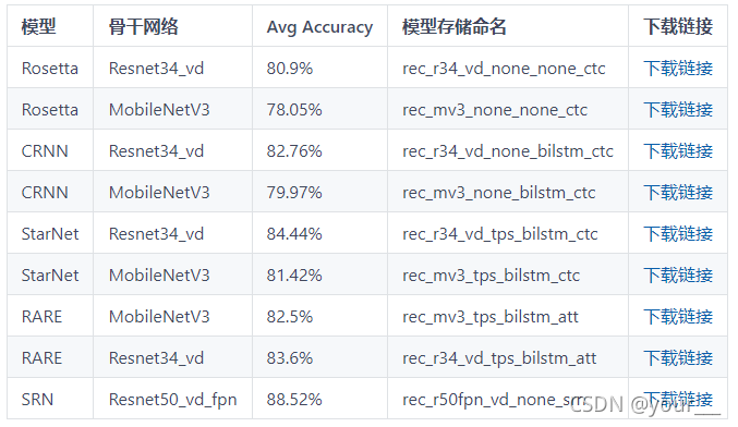 paddlenlp 文本分类 paddleocr文档_python_09