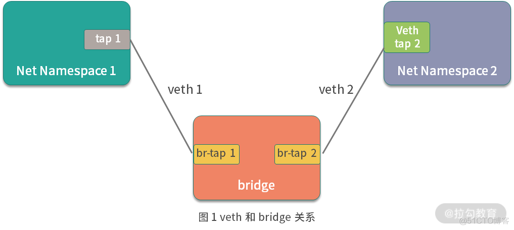 docker windows 下 net 网络使用 docker networks_Docker