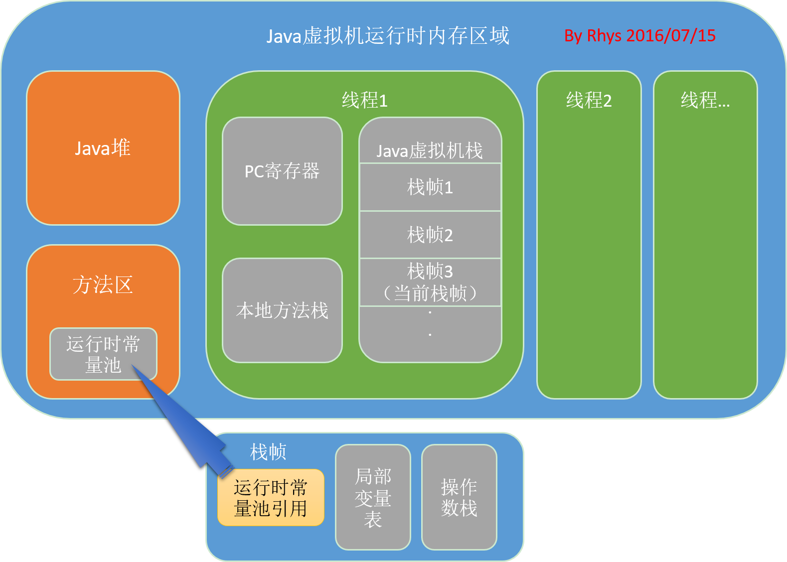 demb在Java中什么意思 java中m是什么意思_Java