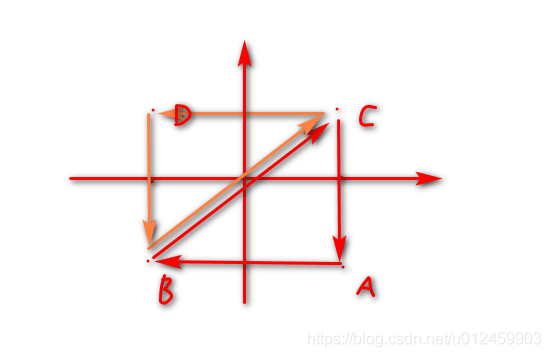 android opengles 缩放 android native opengl_android_02