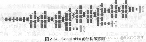 深度学习图像识别模型红色框 图像识别模型有哪些_深度学习_06